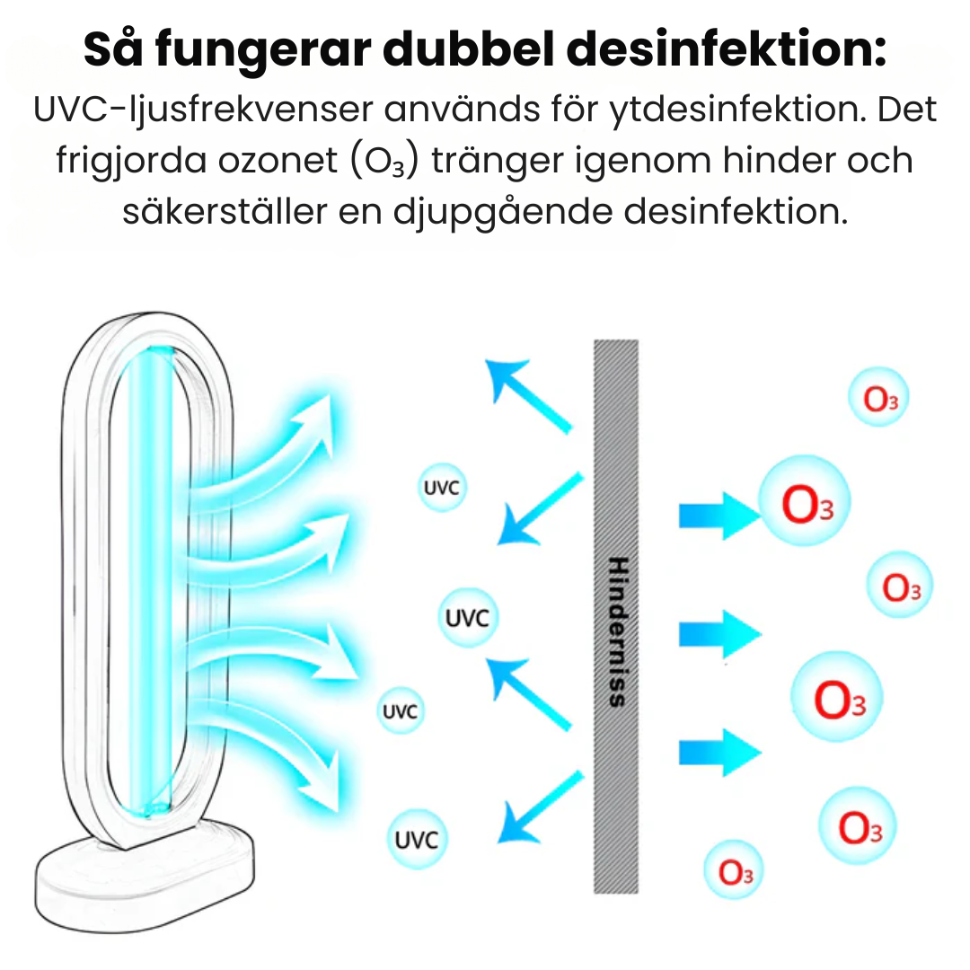 SaniTrex™ | Mycket effektiv för att eliminera kvalster, virus, mögel och bakterier