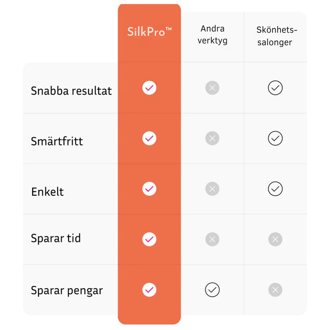 SilkPro™ | Mjuka fötter utan dyra salongsbesök