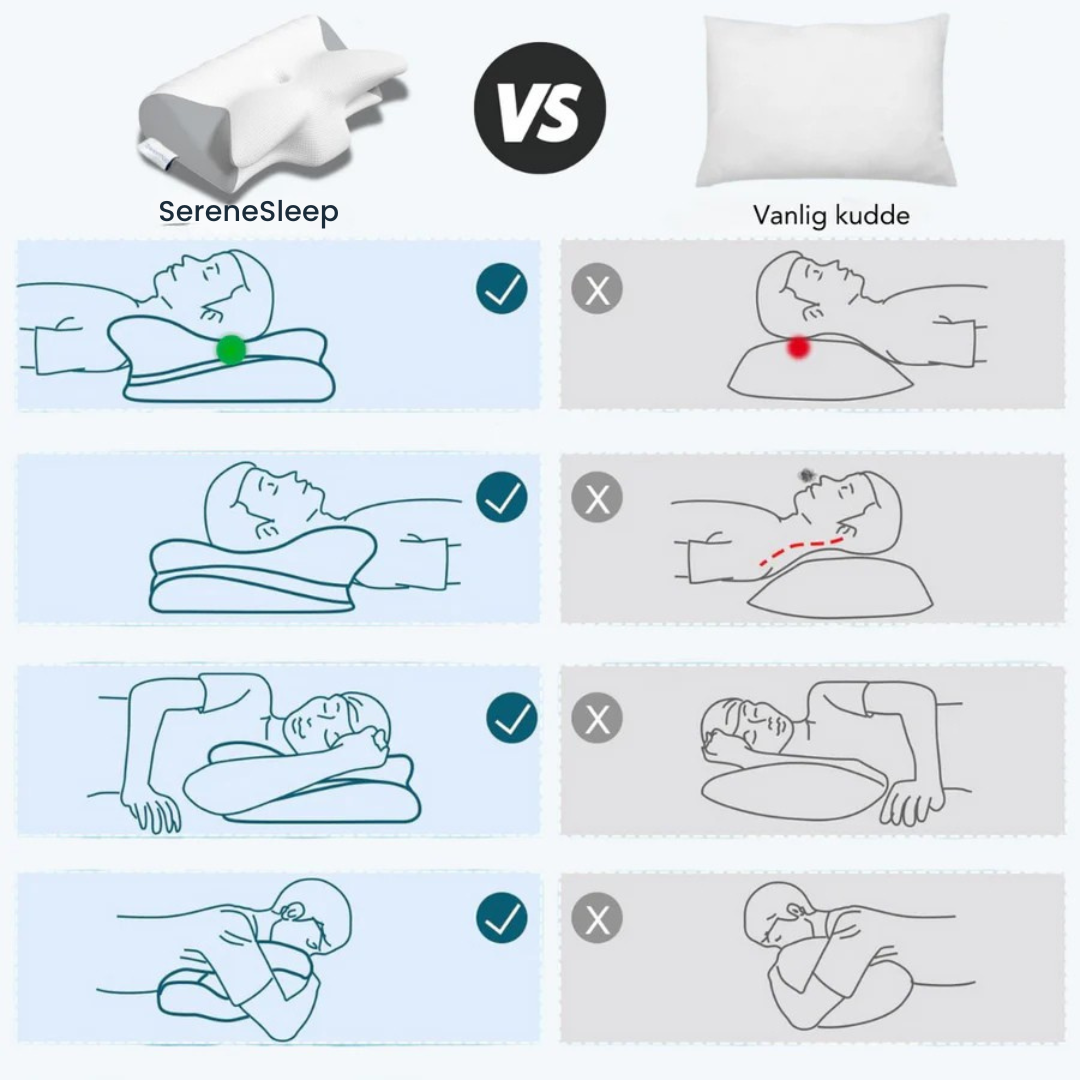 SereneSleep™ | Ortopedisk stödkudde