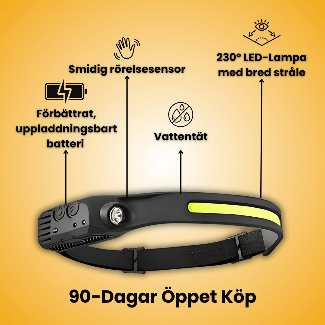 Lumora™ | LED pannlampa 2.0 (1 + 1 GRATIS)