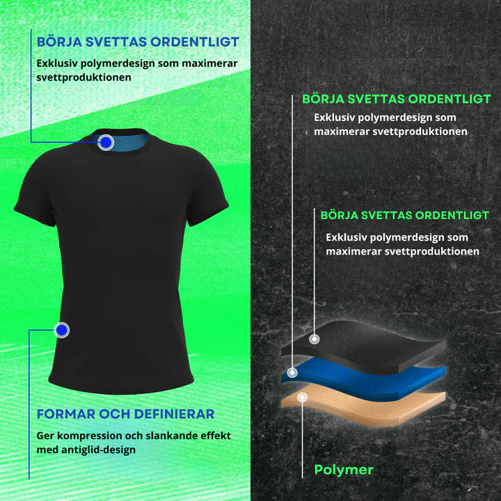 ThermaFit™ | Svetta mer, stödjer snabbare resultat