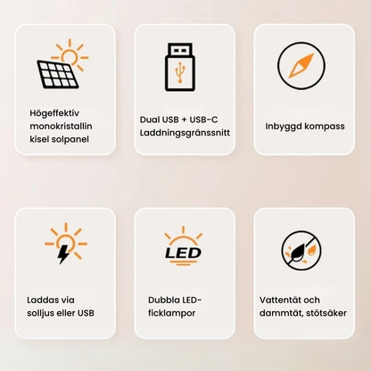 SolarCharge™ | Oavbruten kraft, konstant ljus – bevisat vara den mest kraftfulla