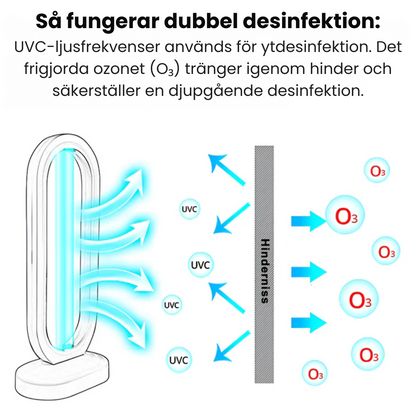 SaniTrex™ | Mycket effektiv för att eliminera kvalster, virus, mögel och bakterier