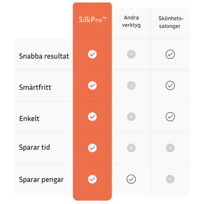 SilkPro™ | Mjuka fötter utan dyra salongsbesök