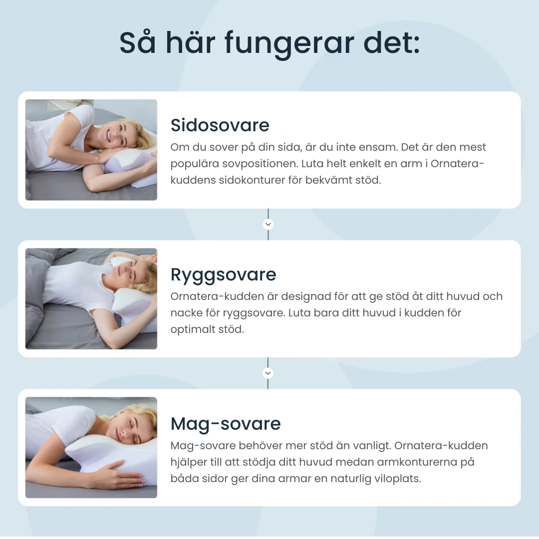 SereneSleep™ | Ortopedisk stödkudde