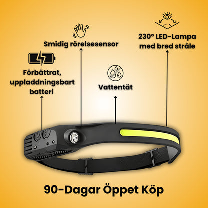 Lumora™ | LED pannlampa 2.0 (1 + 1 GRATIS)